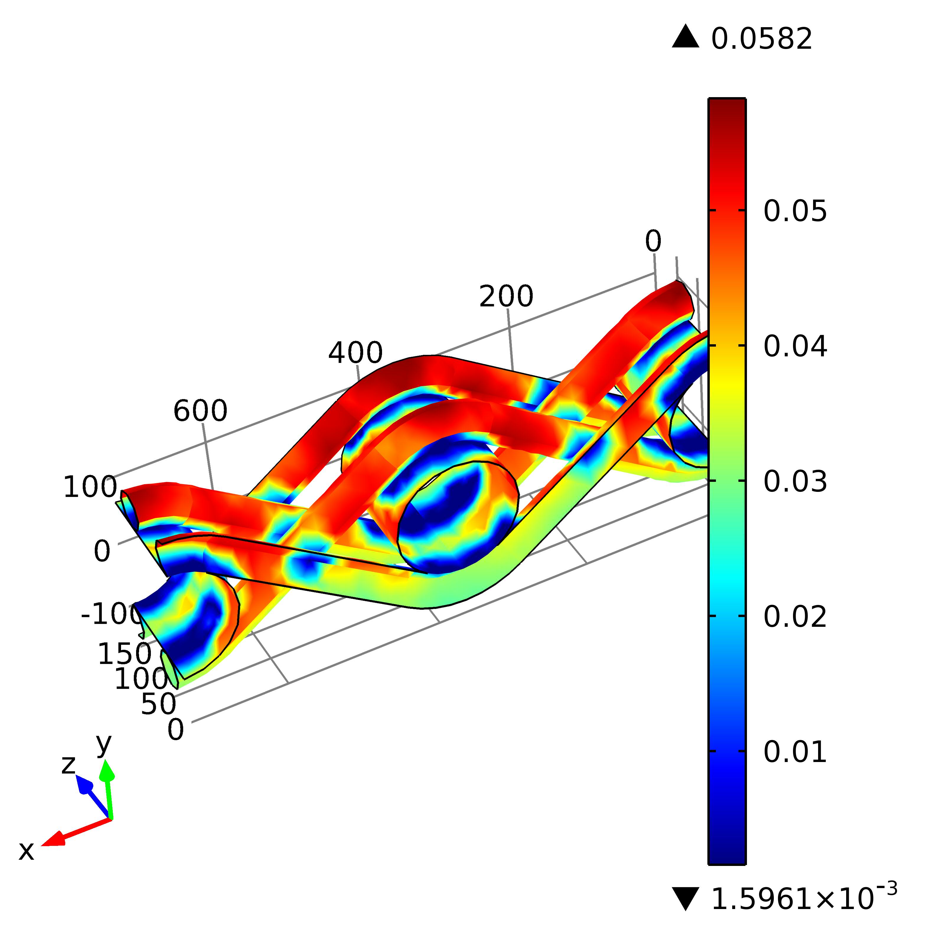 ANALYSIS, OPTIMISATION